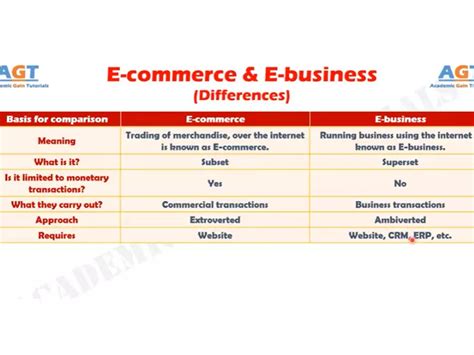 difference between e commerce and e business|Iba pa.